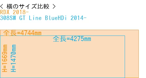 #RDX 2018- + 308SW GT Line BlueHDi 2014-